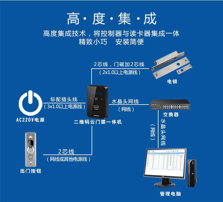 塞伯羅斯二維碼云門(mén)禁系統操作流程