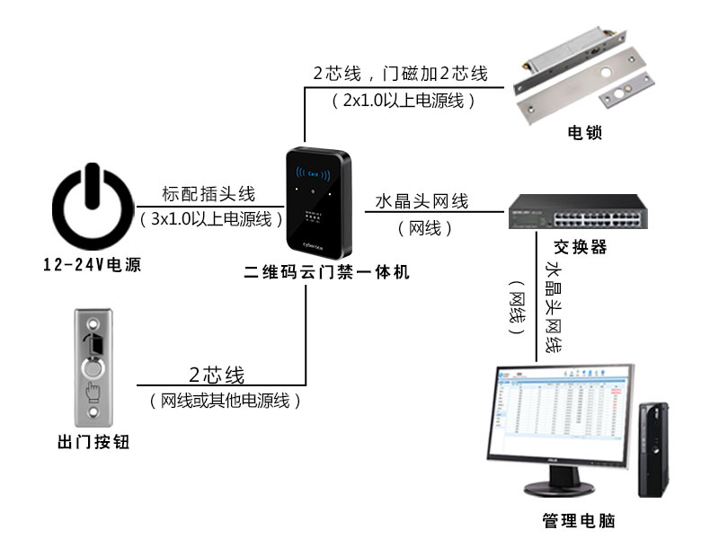 二維碼門(mén)禁一體機拓撲圖