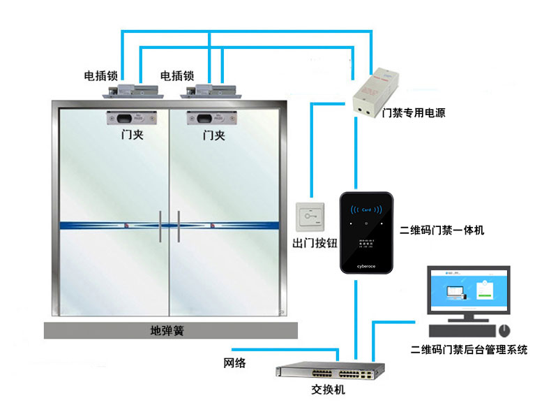 二維碼門(mén)禁接線(xiàn)拓撲圖
