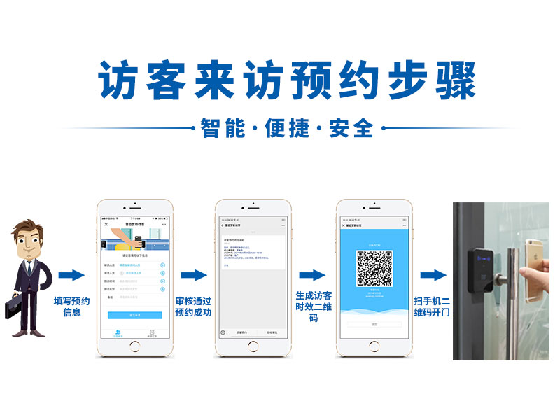 二維碼門(mén)禁預約步驟