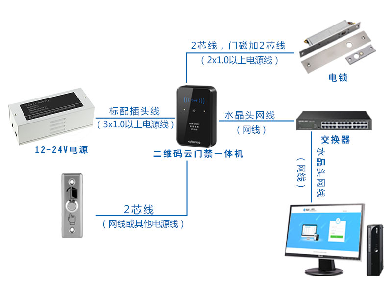 二維碼門(mén)禁系統拓補圖