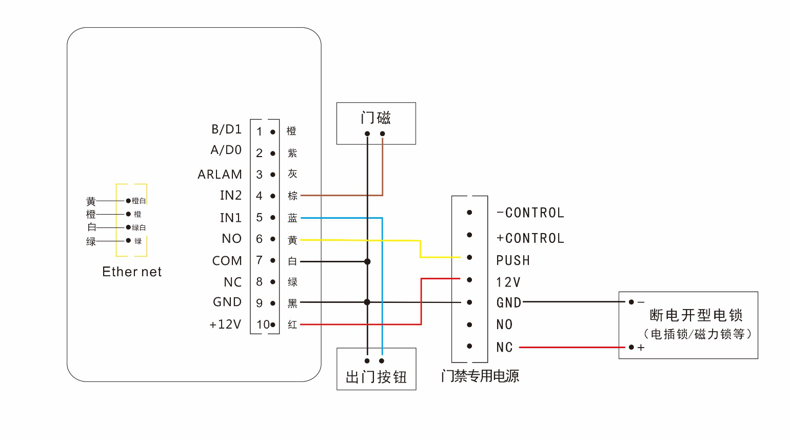 二維碼門(mén)禁一體機門(mén)禁電源專(zhuān)用接線(xiàn)圖